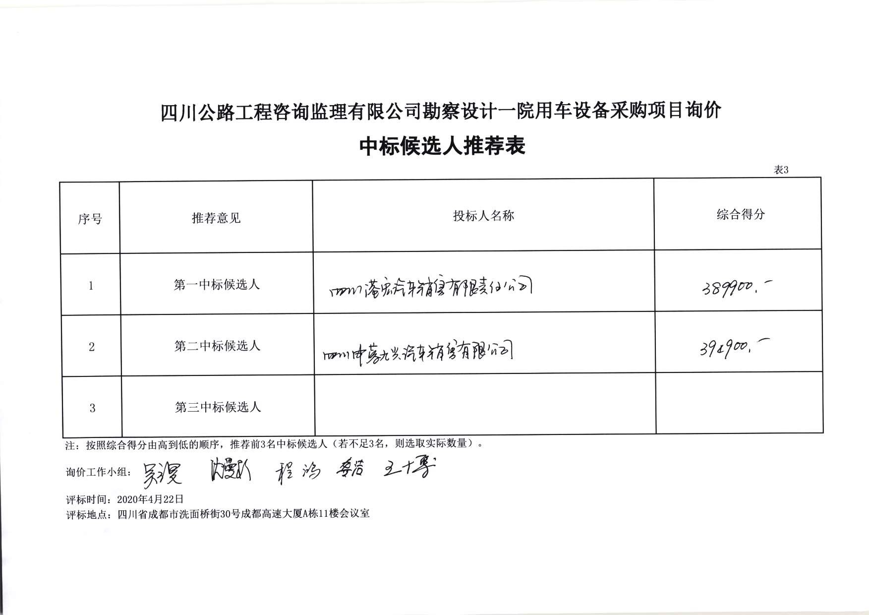 HTH华体会·(中国)官方网站勘察设计一院用车设备采购项目询价中标候选人推荐表.jpg