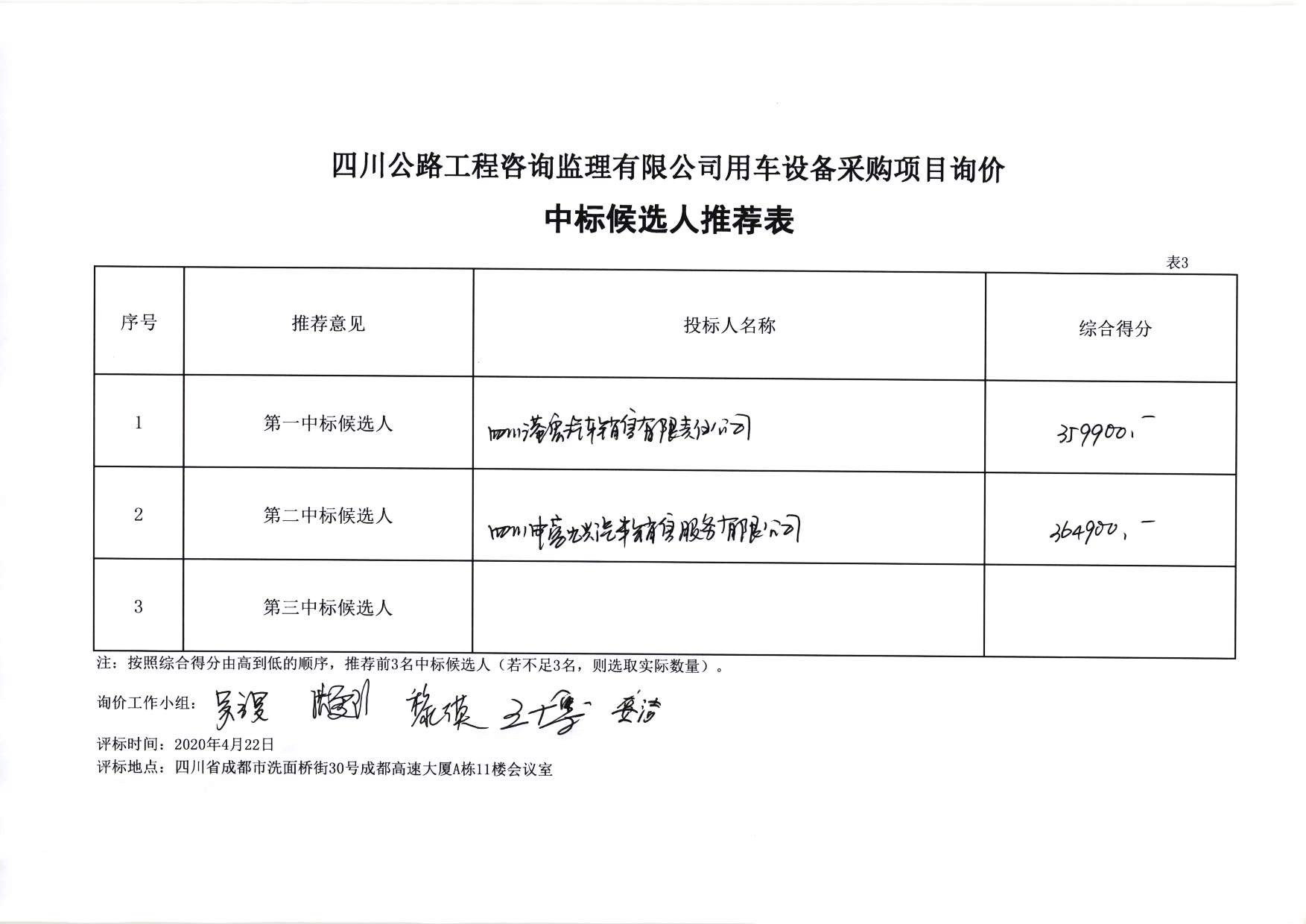 HTH华体会·(中国)官方网站用车设备采购项目询价中标候选人推荐表.jpg