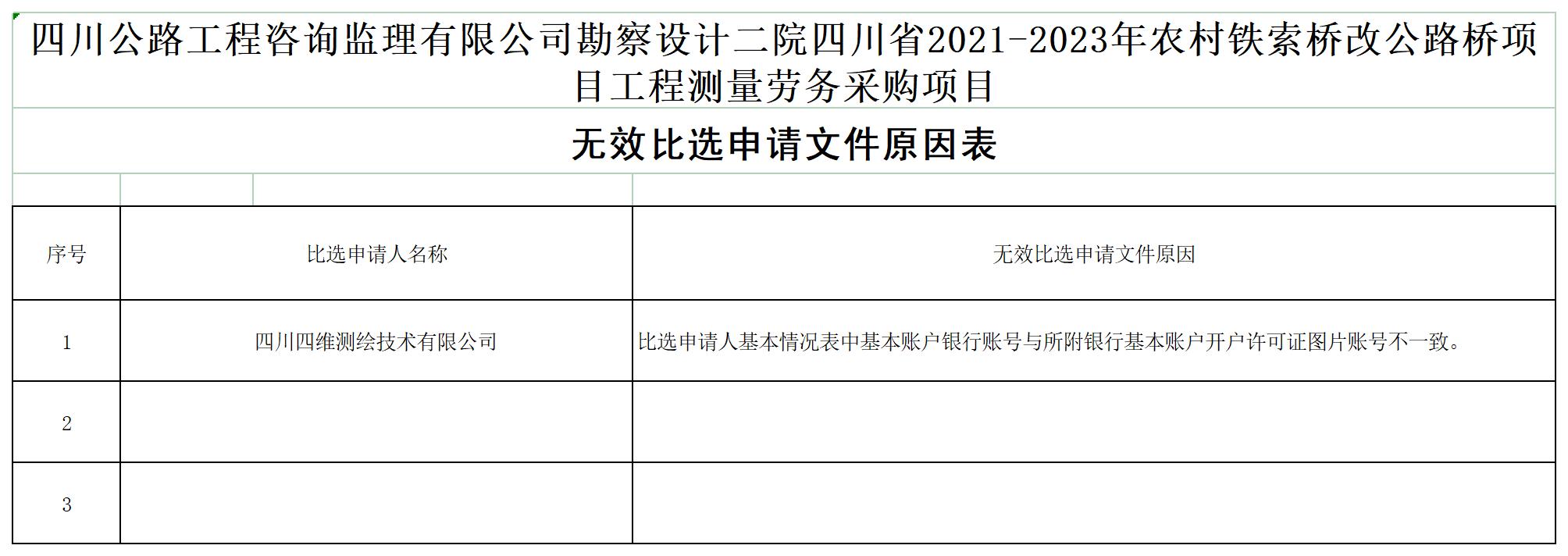 HTH华体会·(中国)官方网站勘察设计二院四川省2021-2023年农村铁索桥改公路桥项目工程测量劳务采购项目无效文件原因表_A1D7.jpg