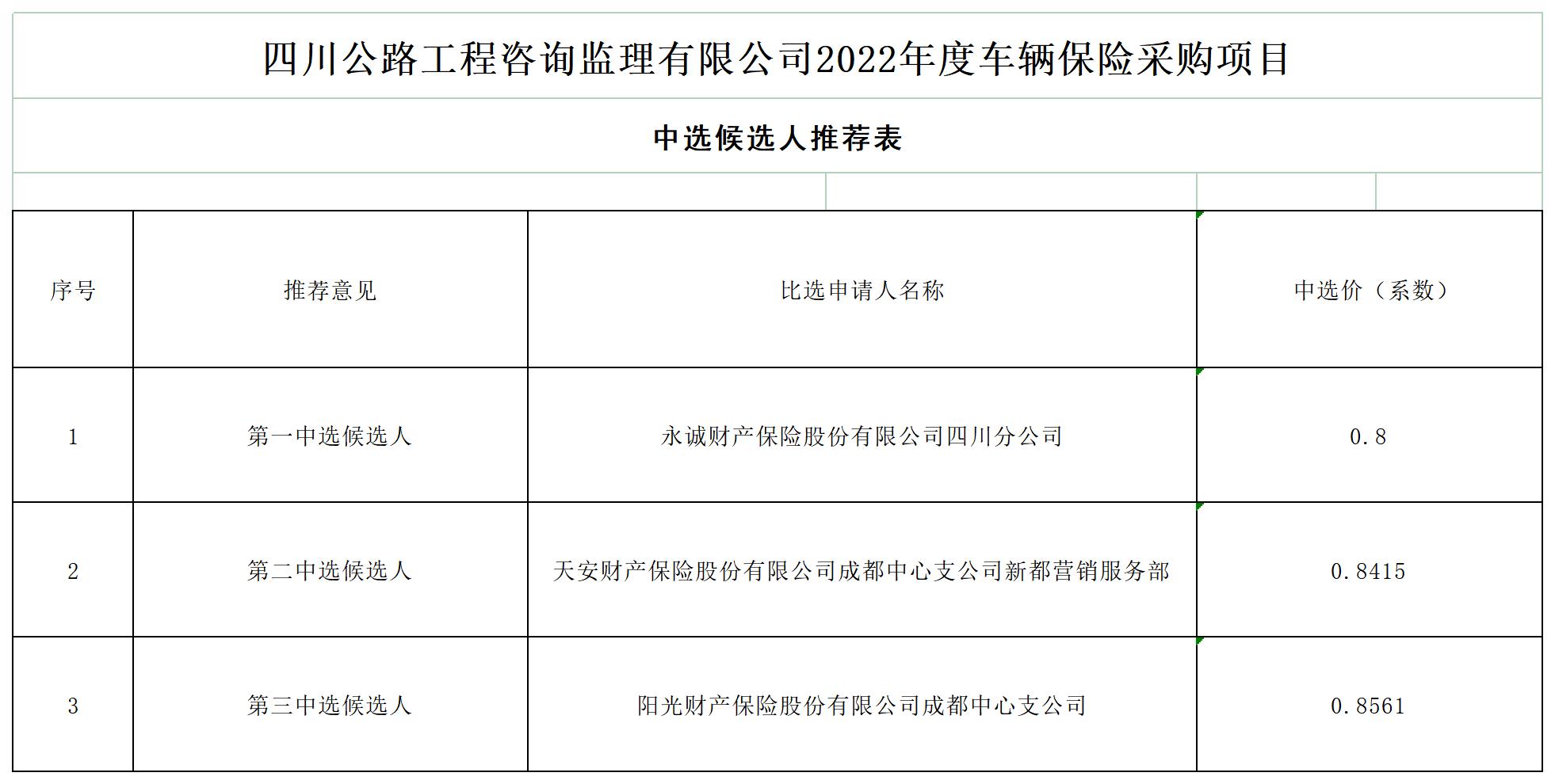 HTH华体会·(中国)官方网站2022年度车辆保险采购项目_A1F7.jpg