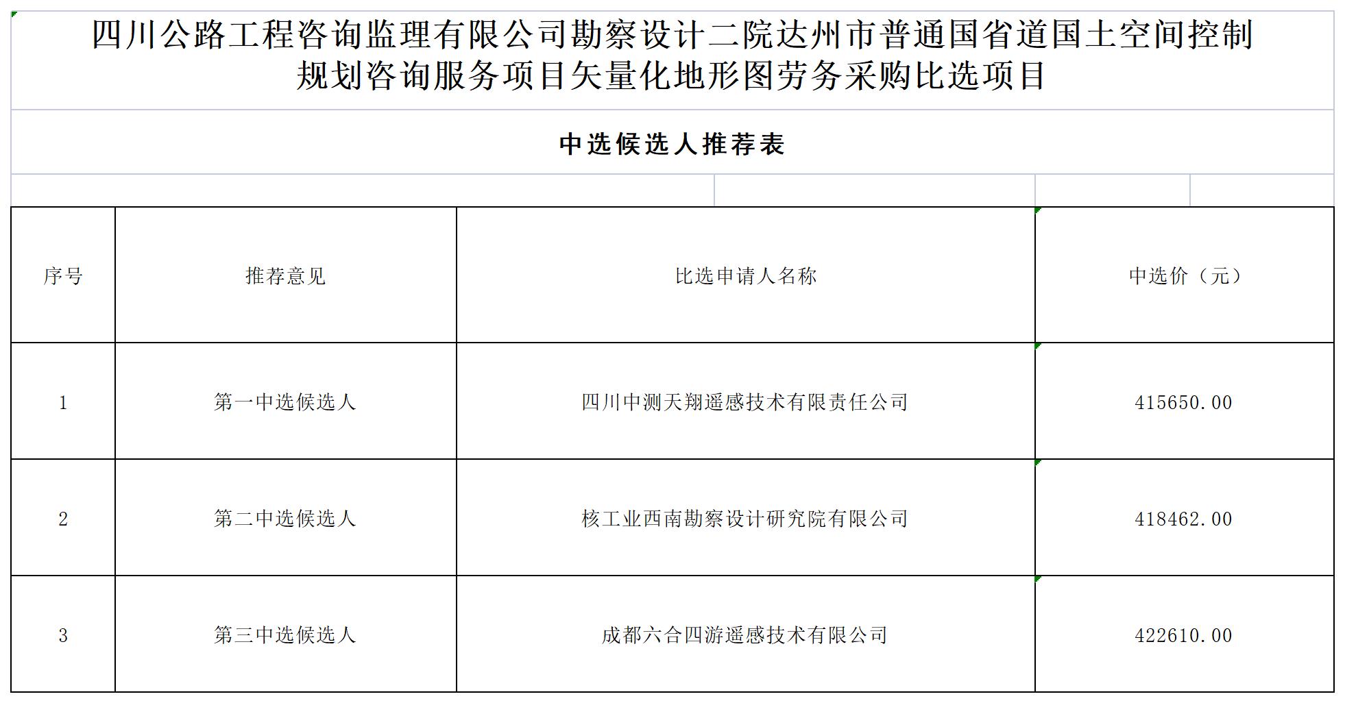 HTH华体会·(中国)官方网站勘察设计二院达州市普通国省道国土空间控制_A1F7.jpg