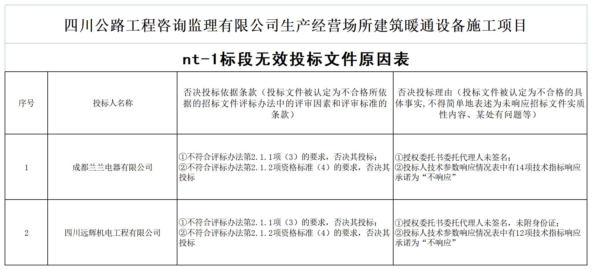 HTH华体会·(中国)官方网站生产经营场所建筑暖通设备施工项目中标候选人公示_A1E5.jpg