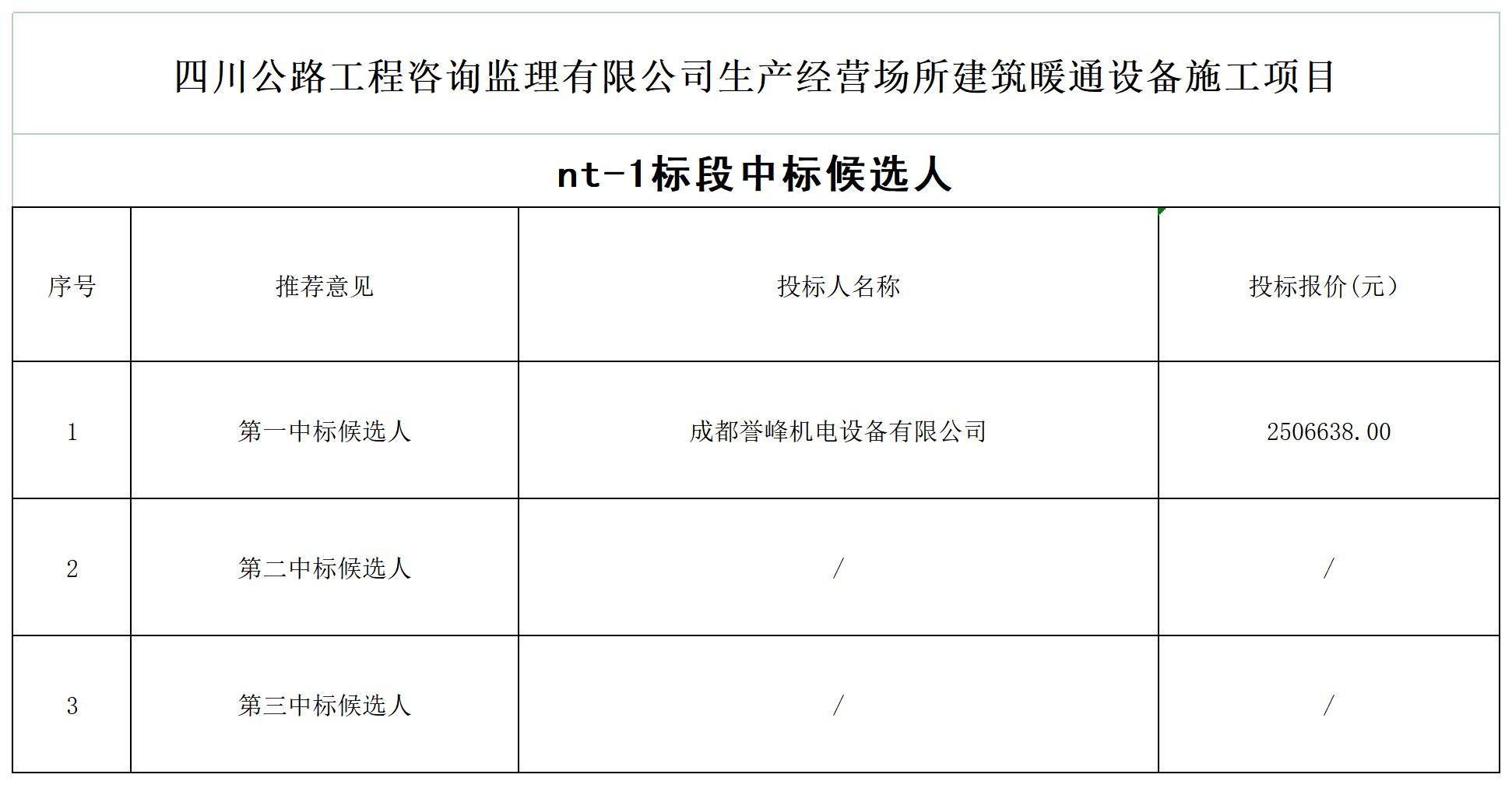 HTH华体会·(中国)官方网站生产经营场所建筑暖通设备施工项目中标候选人公示_A1F6.jpg