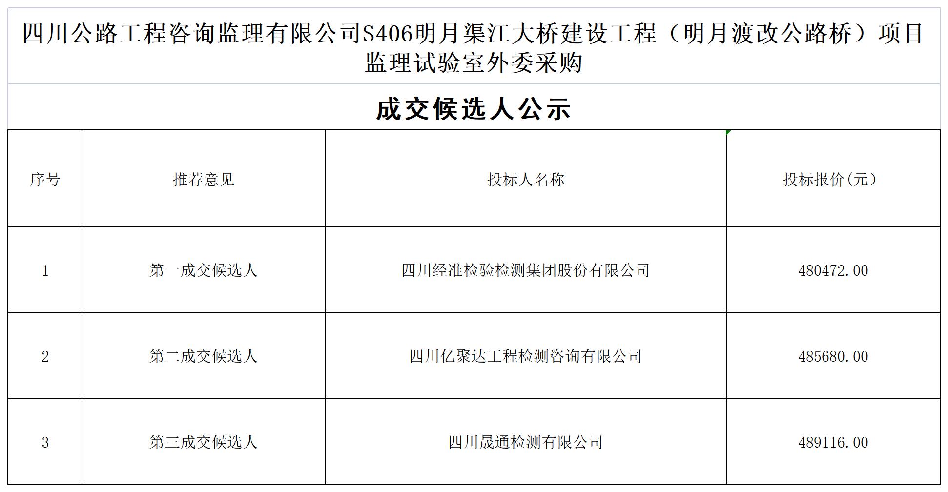 HTH华体会·(中国)官方网站S406明月渠江大桥建设工程（明月渡改公路桥）项目_A1F6.jpg