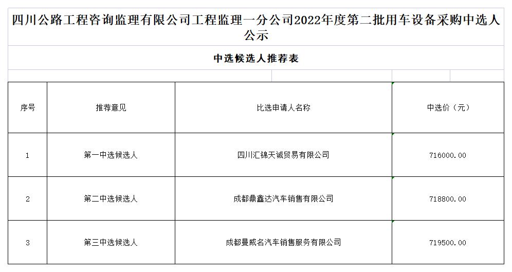 HTH华体会·(中国)官方网站工程监理一分公司2022年度第二批用车设备采购_A1F7.jpg