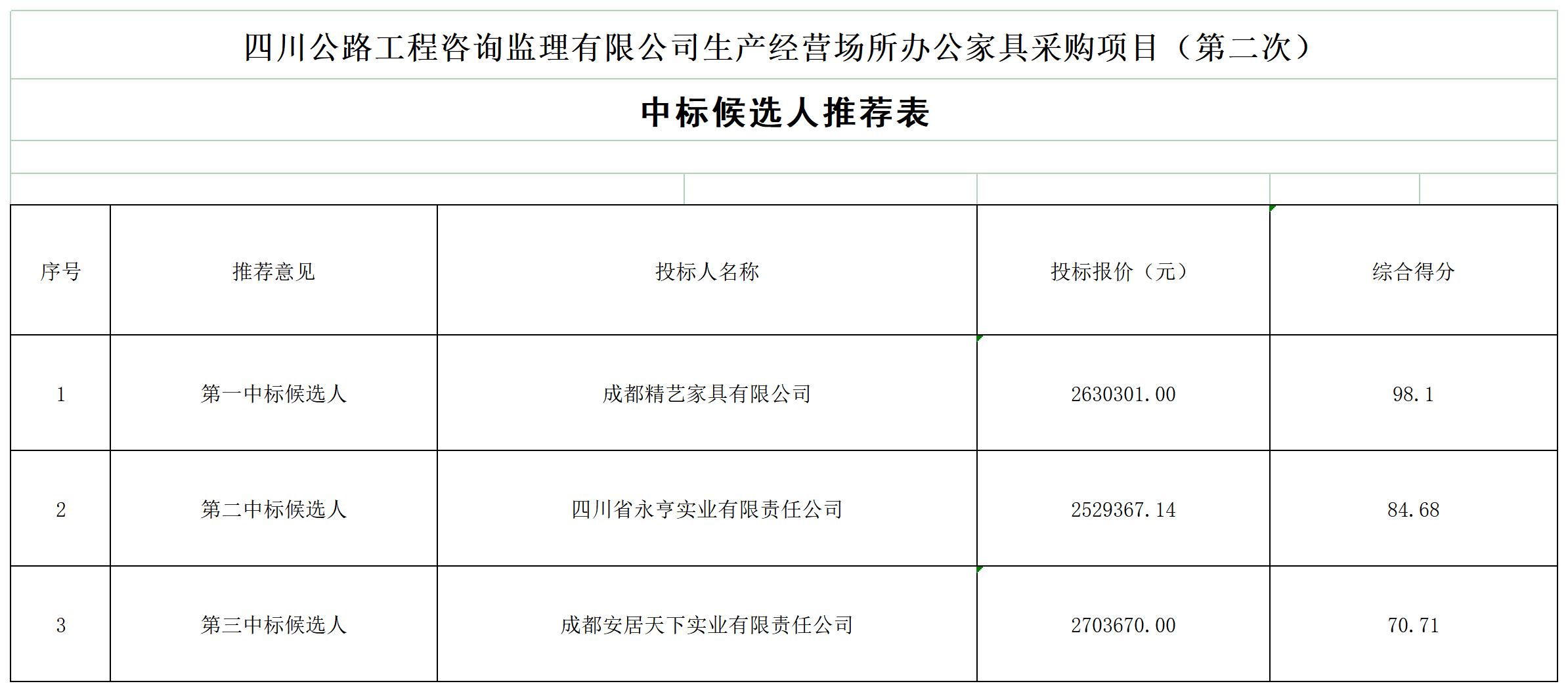 HTH华体会·(中国)官方网站生产经营场所办公家具采购项目（第二次）中标候选人及无效投标文件原因_A1G8.jpg