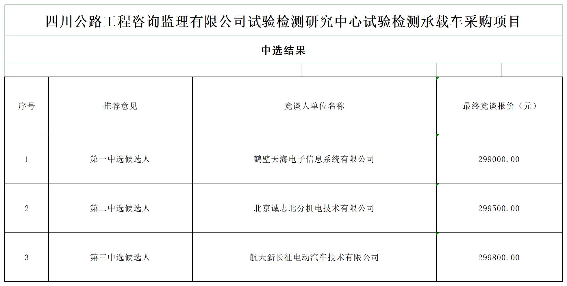 HTH华体会·(中国)官方网站试验检测研究中心试验检测承载车采购项目_A1F7.jpg