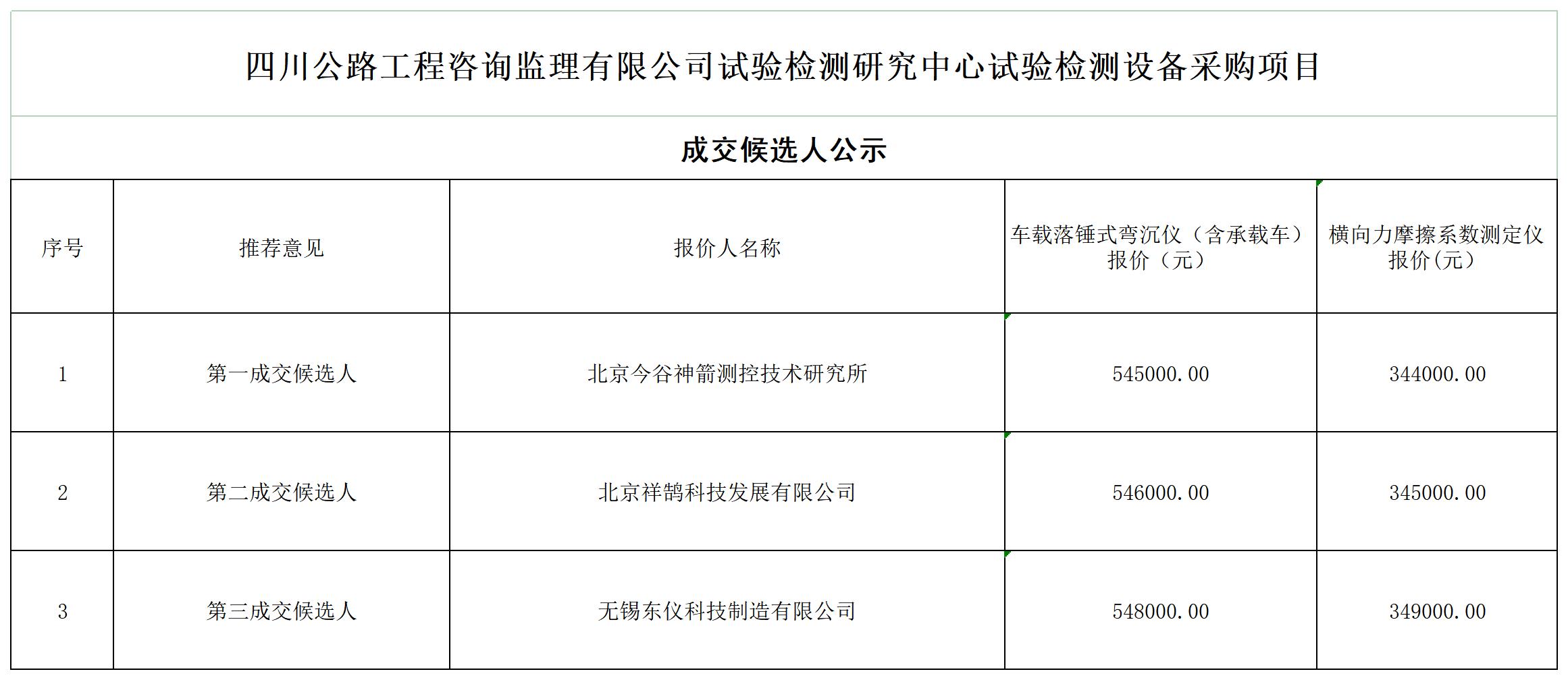 1HTH华体会·(中国)官方网站试验检测研究中心试验检测设备采购项目_A1G6.jpg
