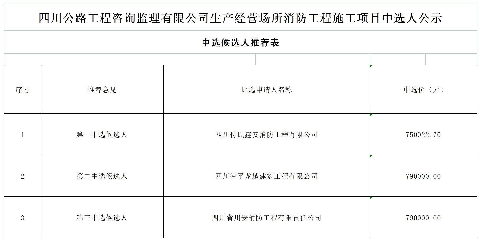HTH华体会·(中国)官方网站生产经营场所消防工程施工项目中选人公示_A1F7.jpg