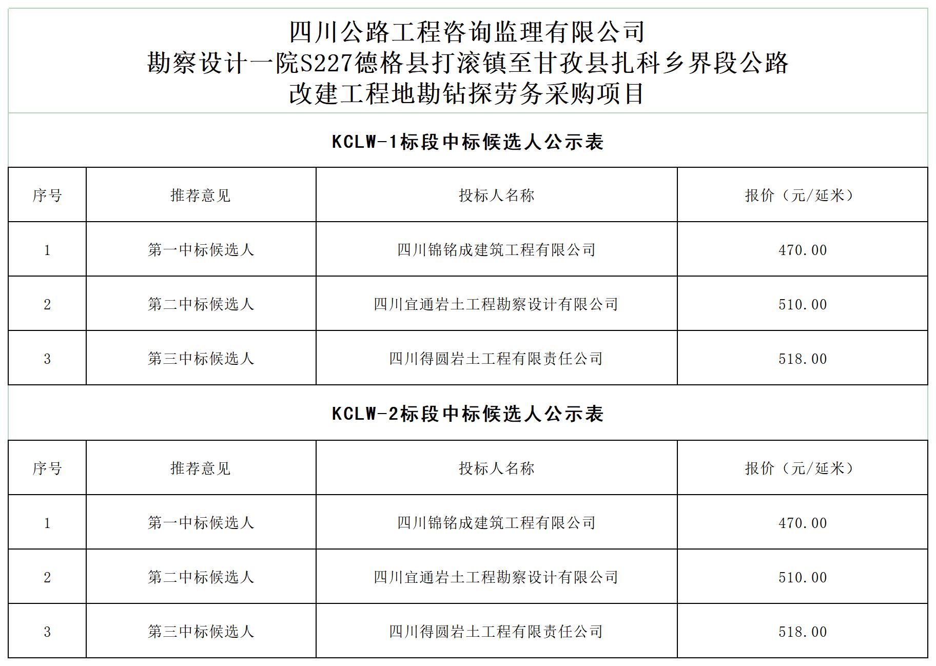 HTH华体会·(中国)官方网站中标候选人公示_A1E11.jpg